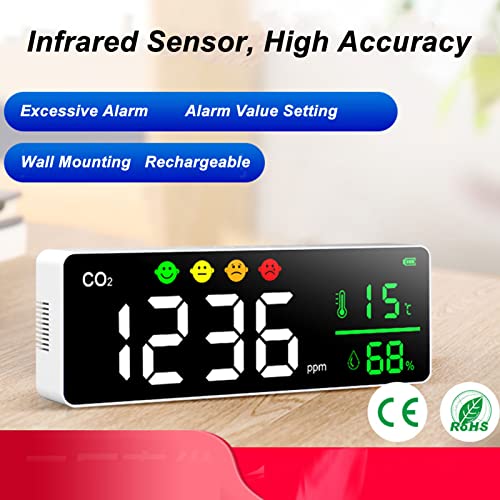 Monitor de qualidade do ar com tela LED DM1306 Detector de qualidade de ar interior montado na parede