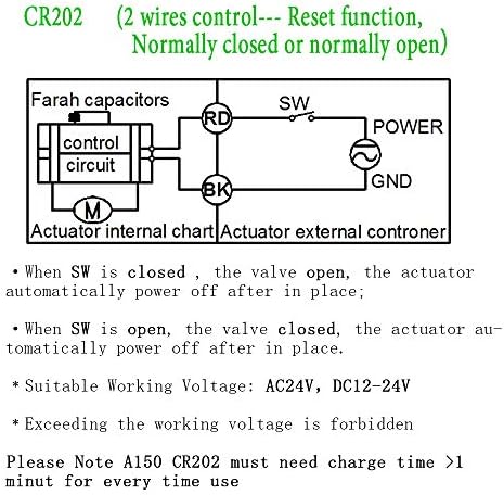 Dois fios controlam a válvula de esfera motorizada DN50 Normalmente fechada, válvula elétrica de 2 PVC com