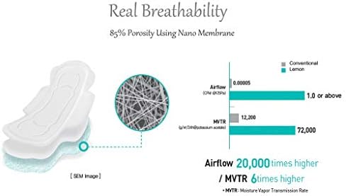 AirQueen Real respirável Certificado de algodão orgânico Menstrual durante a noite por período - Ultra Slim