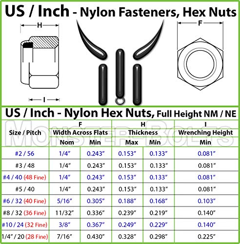 Monsterbolts - 1/4 -20 Nylon Inserir porcas hexáticas, aço inoxidável, 10 pacote