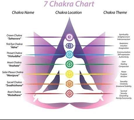 Aashita Creations Conjunto de 7 PCs Sete Chakra Orgone Crystal Pyramid de Onyx tingido de cristal