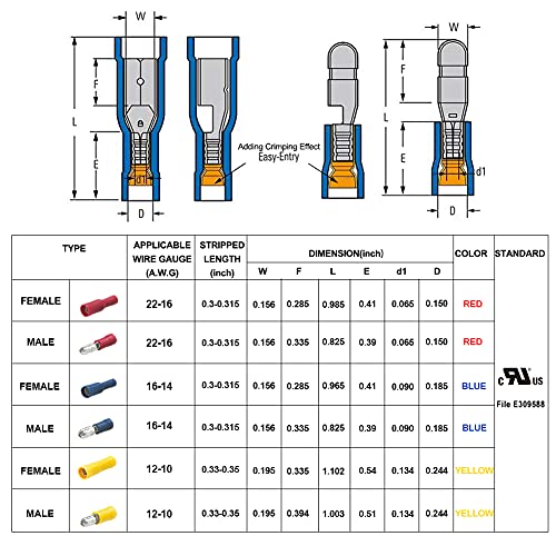 Conectores de bala Airic kits machos/fêmeas 100pcs 22-16 AAWG conectores de fio vermelho PVC Core de cobre